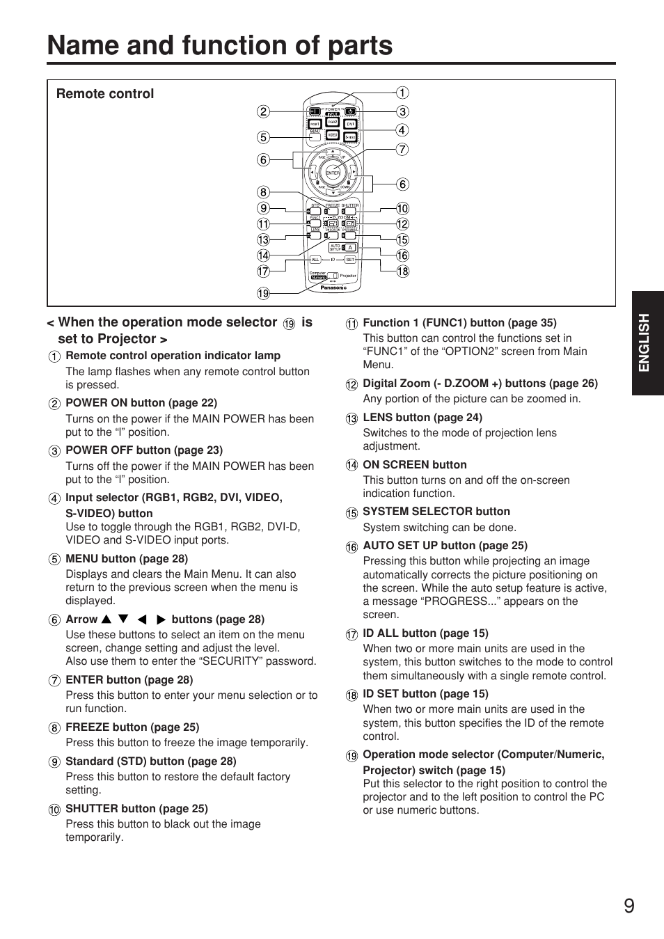 Name and function of parts | Panasonic PT-D5500EL User Manual | Page 9 / 60