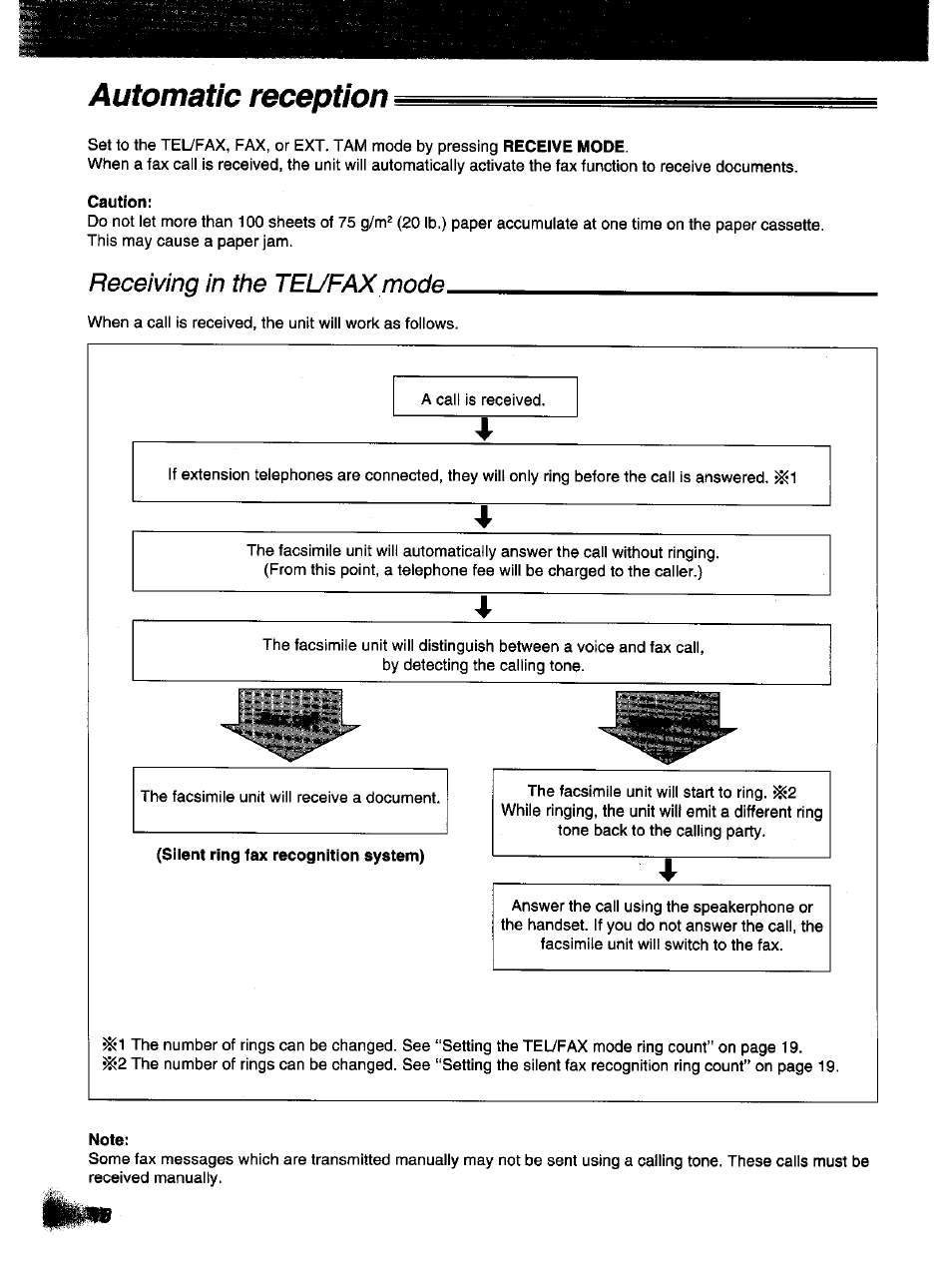 Automatic reception, Caution, Note | Receiving in the tel/fax mode | Panasonic KX-F1000NZ User Manual | Page 18 / 64