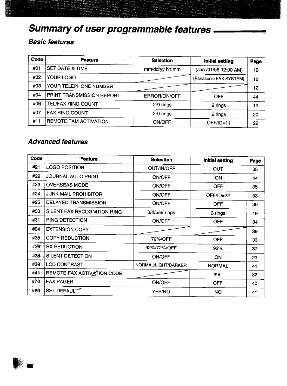 Summary of user programmable features, Im -i, Basic features | Advanced features | Panasonic KX-F1000NZ User Manual | Page 46 / 64