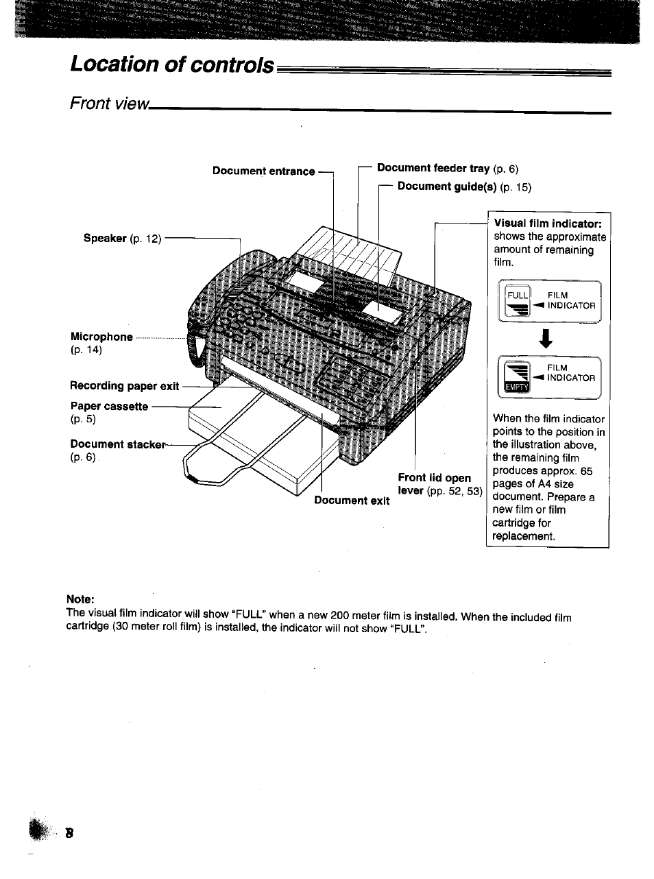 Location of controls, Front view | Panasonic KX-F1000NZ User Manual | Page 8 / 64