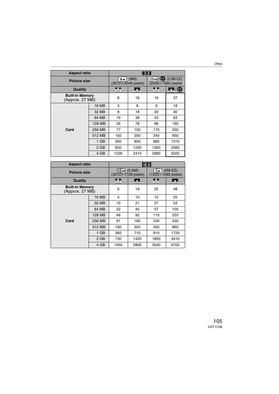 Panasonic DMC-FX30 User Manual | Page 105 / 112