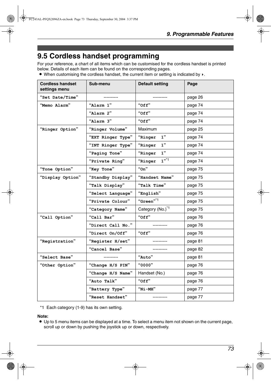 5 cordless handset programming, Programmable features 73 | Panasonic KX-FC241AL User Manual | Page 75 / 114