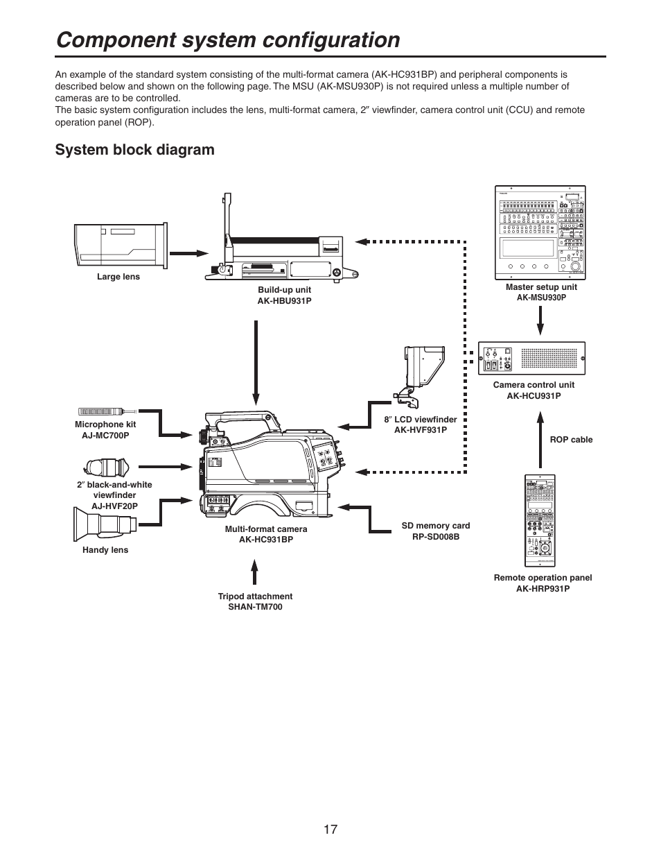 Component system configuration, System block diagram | Panasonic AK-HC931BP User Manual | Page 17 / 32