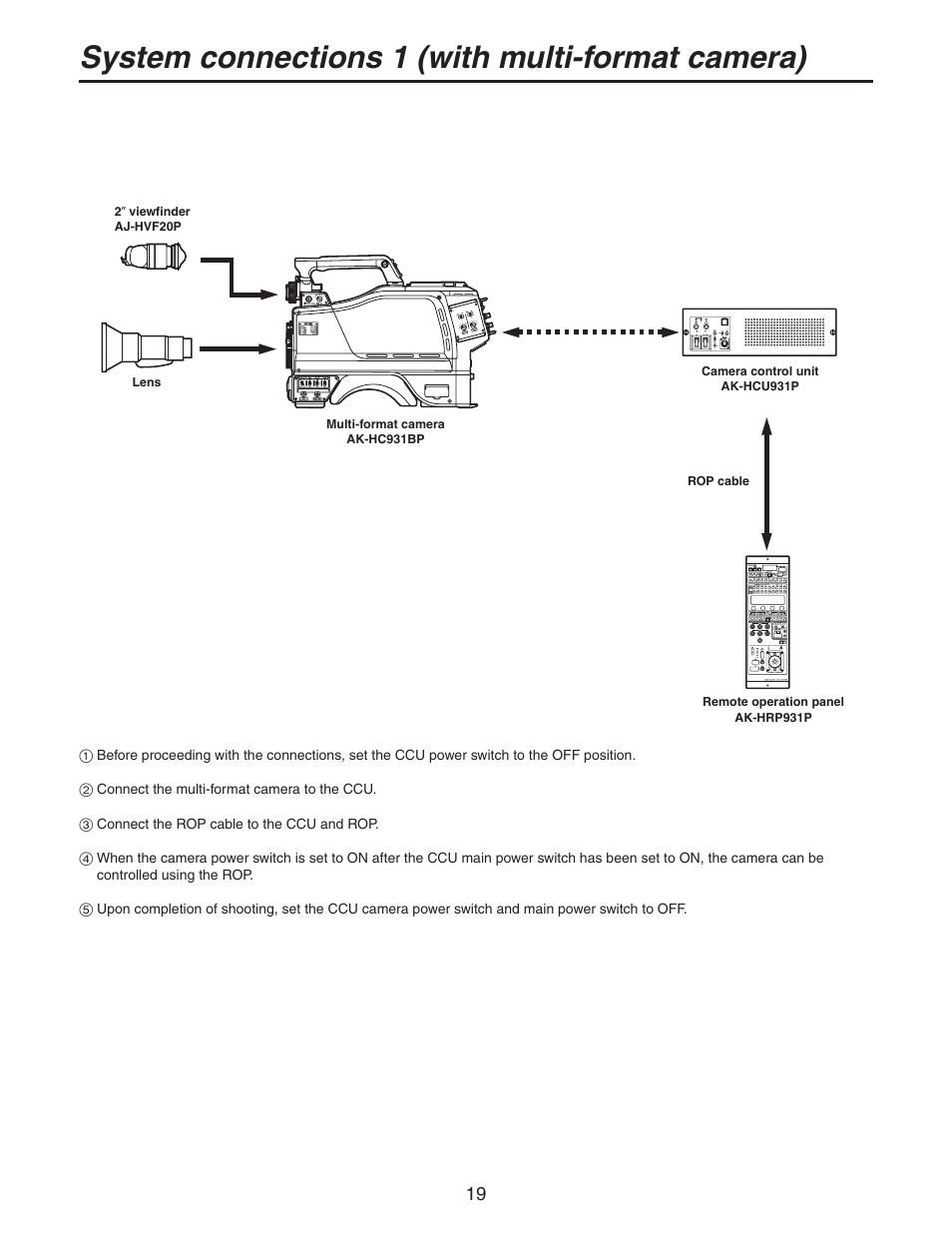 System connections 1 (with multi-format camera) | Panasonic AK-HC931BP User Manual | Page 19 / 32