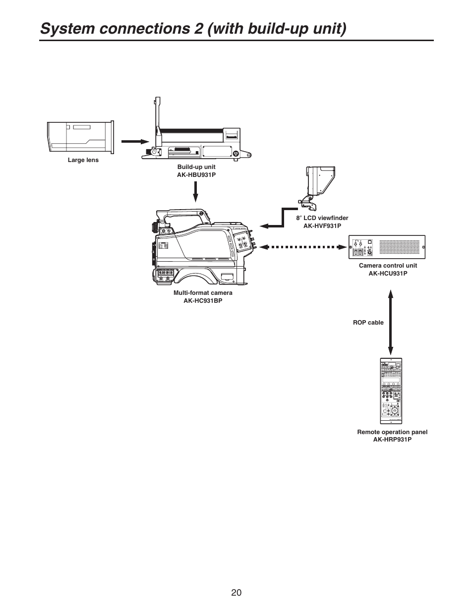 System connections 2 (with build-up unit) | Panasonic AK-HC931BP User Manual | Page 20 / 32