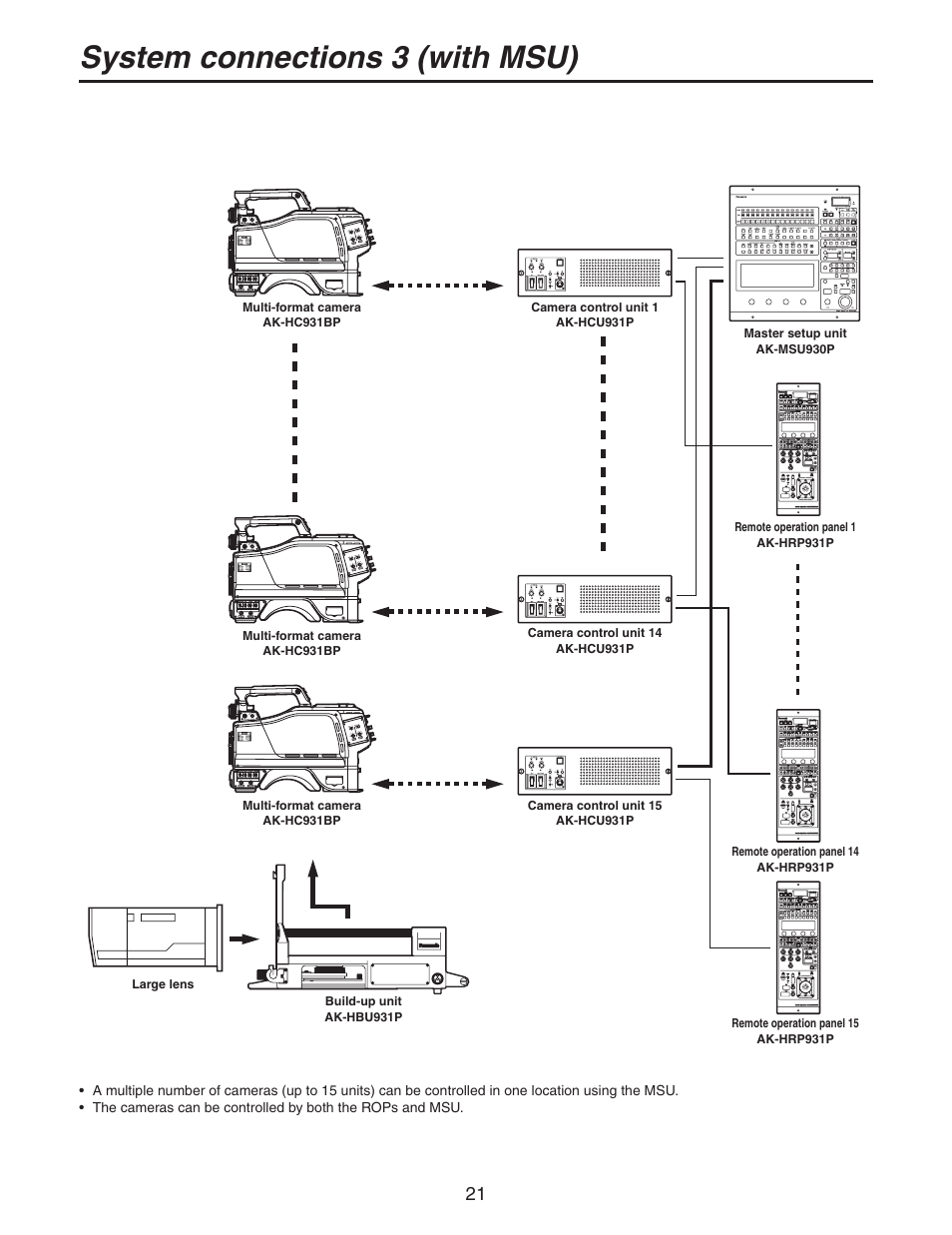 System connections 3 (with msu) | Panasonic AK-HC931BP User Manual | Page 21 / 32