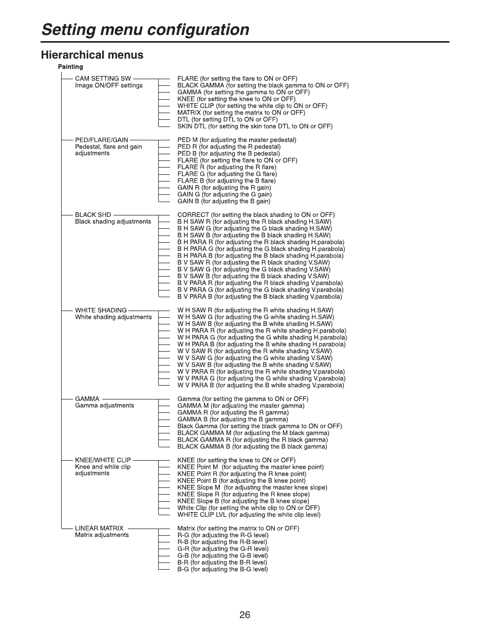 Setting menu configuration | Panasonic AK-HC931BP User Manual | Page 26 / 32