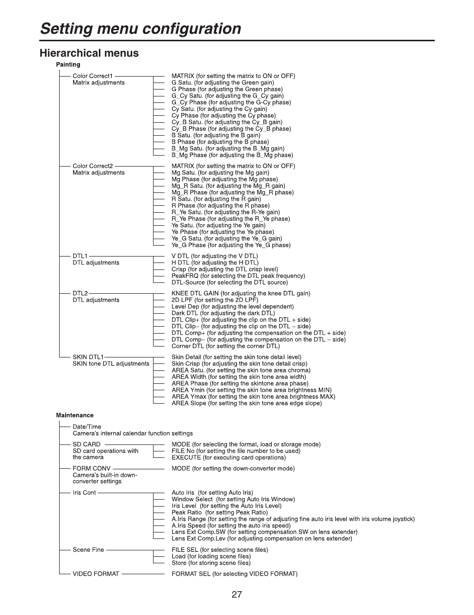 Setting menu configuration | Panasonic AK-HC931BP User Manual | Page 27 / 32