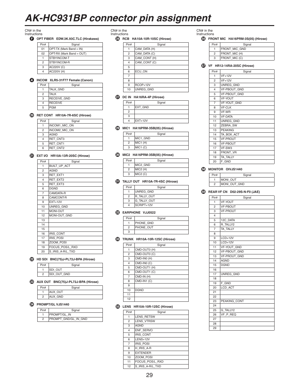 Ak-hc931bp connector pin assignment | Panasonic AK-HC931BP User Manual | Page 29 / 32