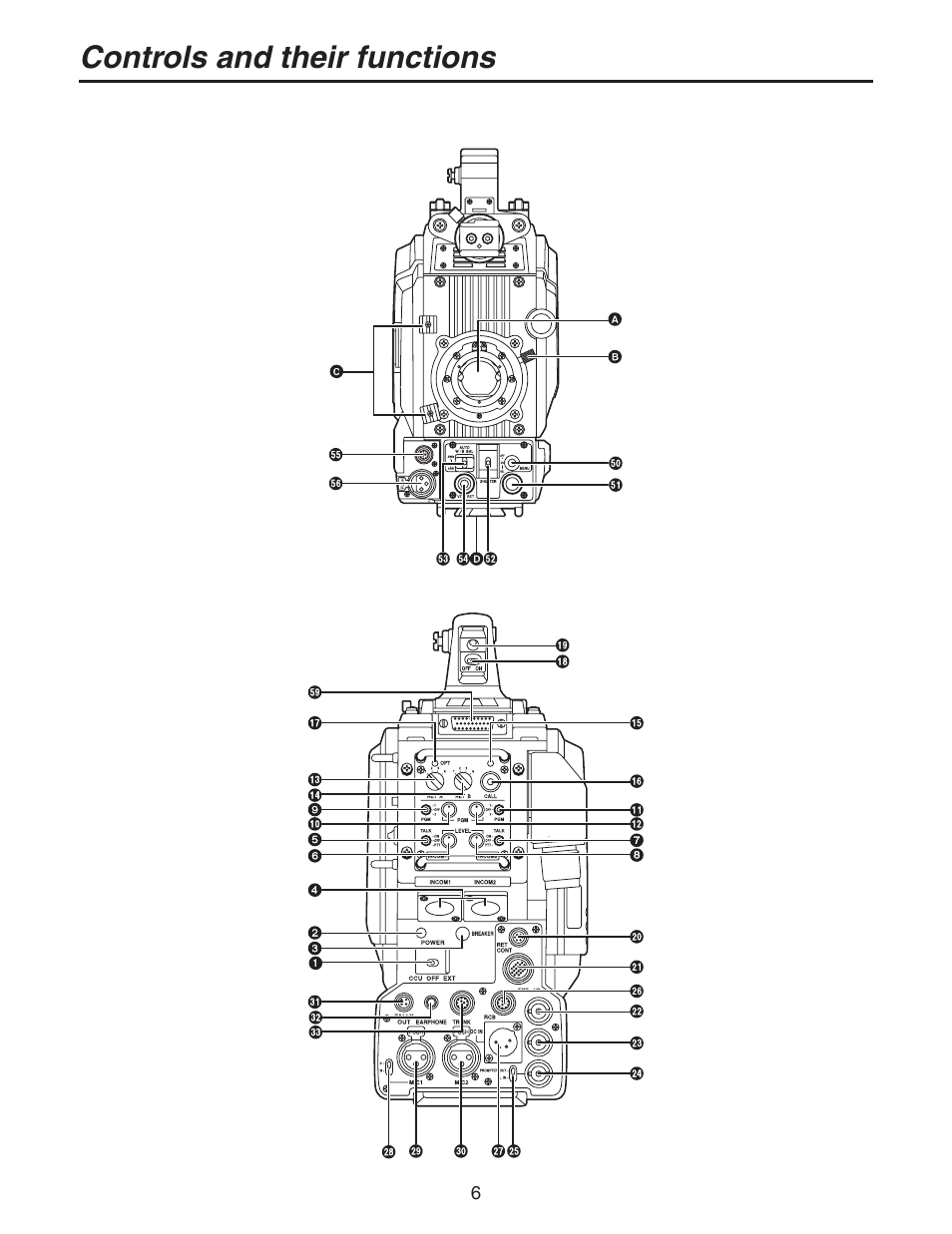 Controls and their functions | Panasonic AK-HC931BP User Manual | Page 6 / 32