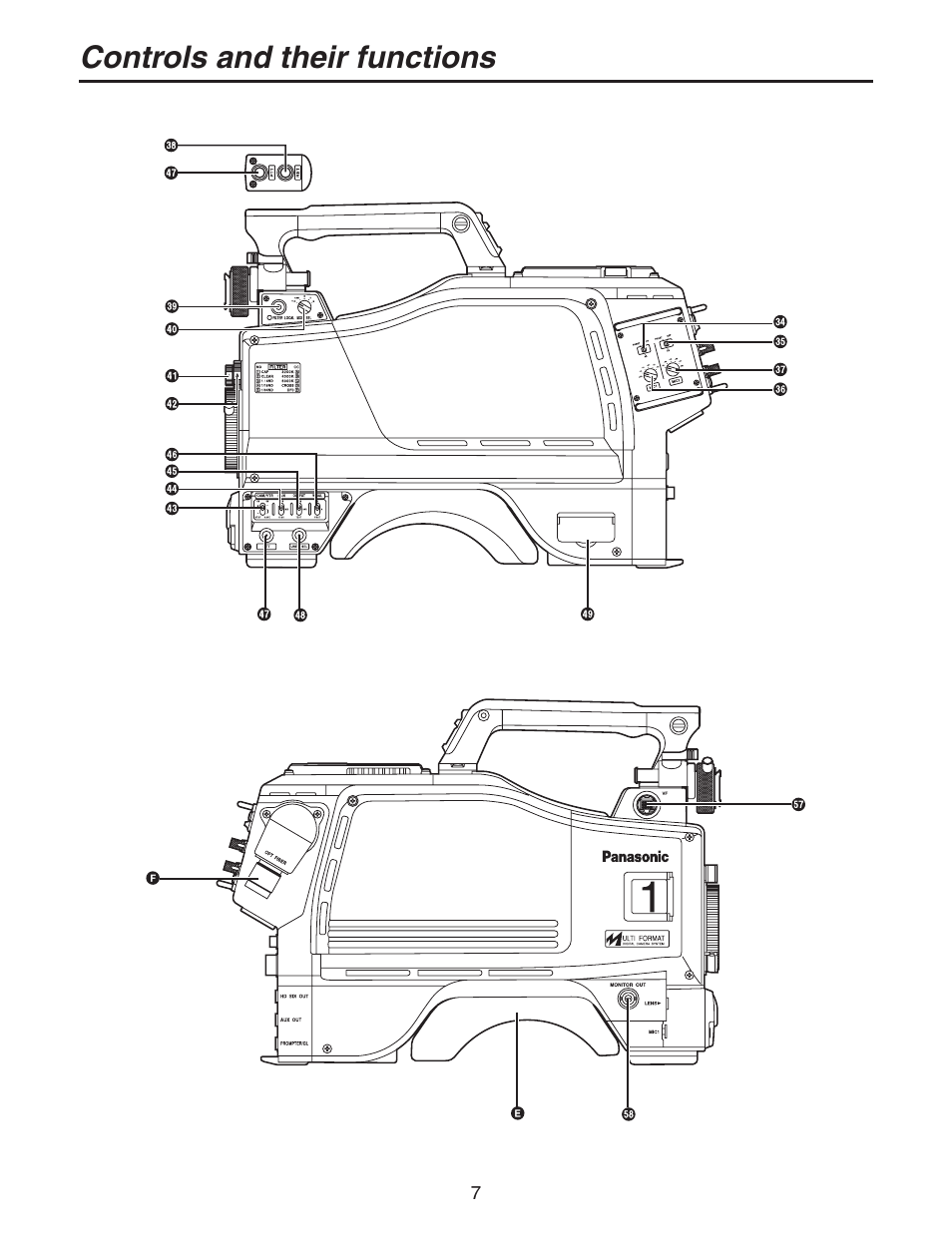 Controls and their functions | Panasonic AK-HC931BP User Manual | Page 7 / 32