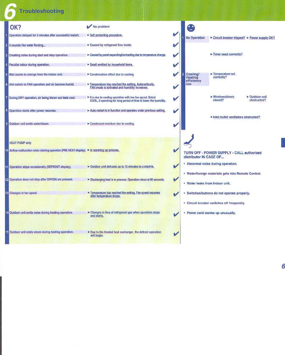 Troubleshooting | Panasonic CS-F24DD1ES User Manual | Page 7 / 12