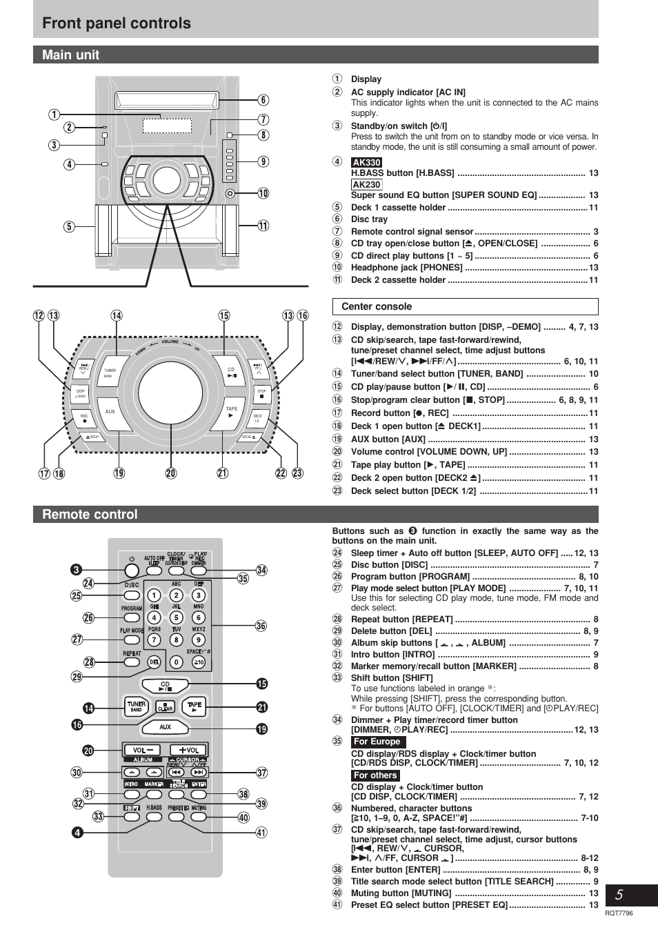 Front panel controls, Main unit remote control | Panasonic SC-AK230 User Manual | Page 5 / 16