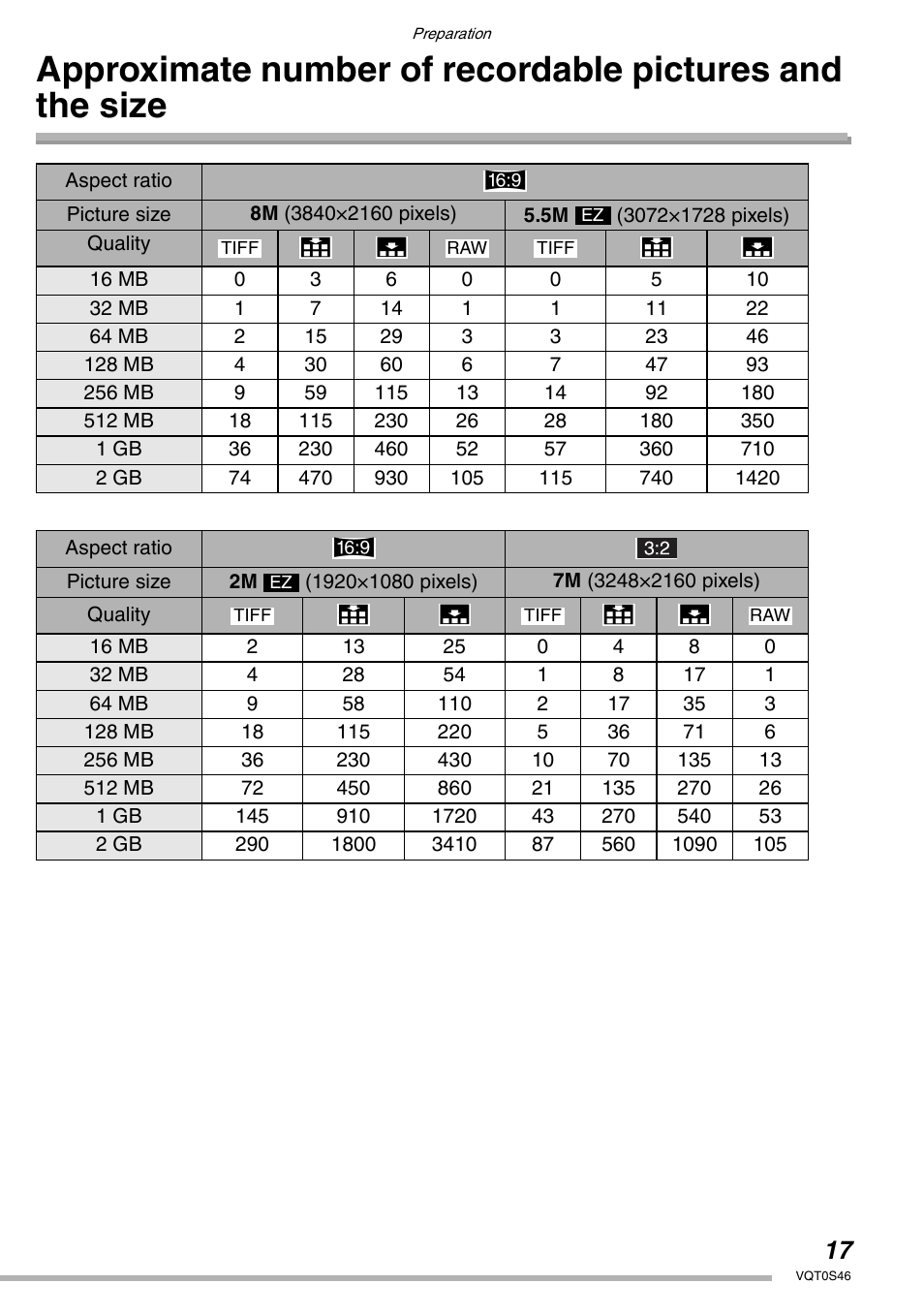 Panasonic DMC-LX1GN User Manual | Page 17 / 128