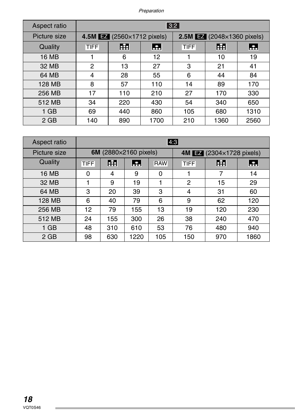 Panasonic DMC-LX1GN User Manual | Page 18 / 128