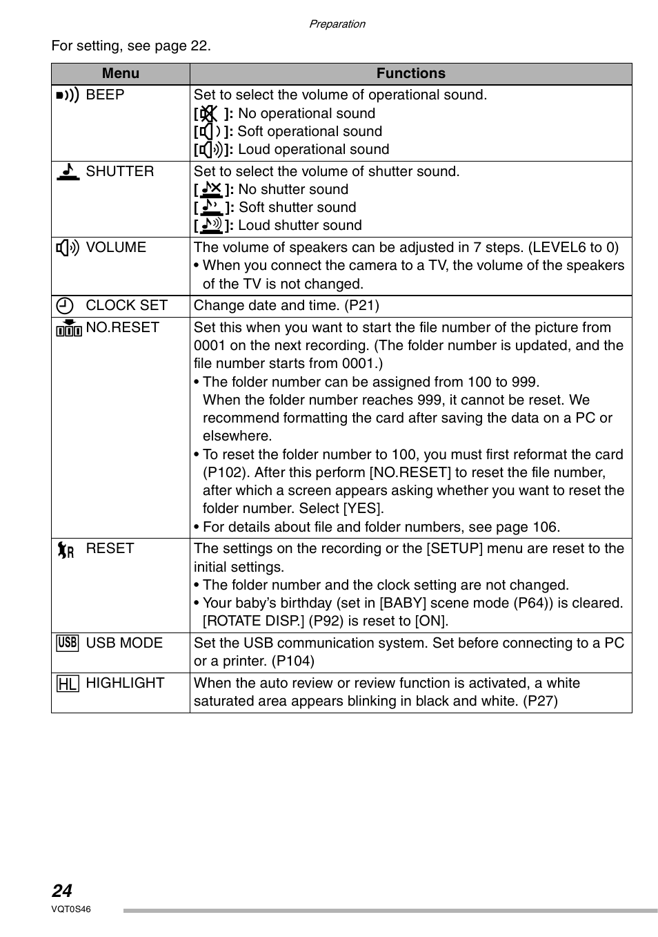 Panasonic DMC-LX1GN User Manual | Page 24 / 128