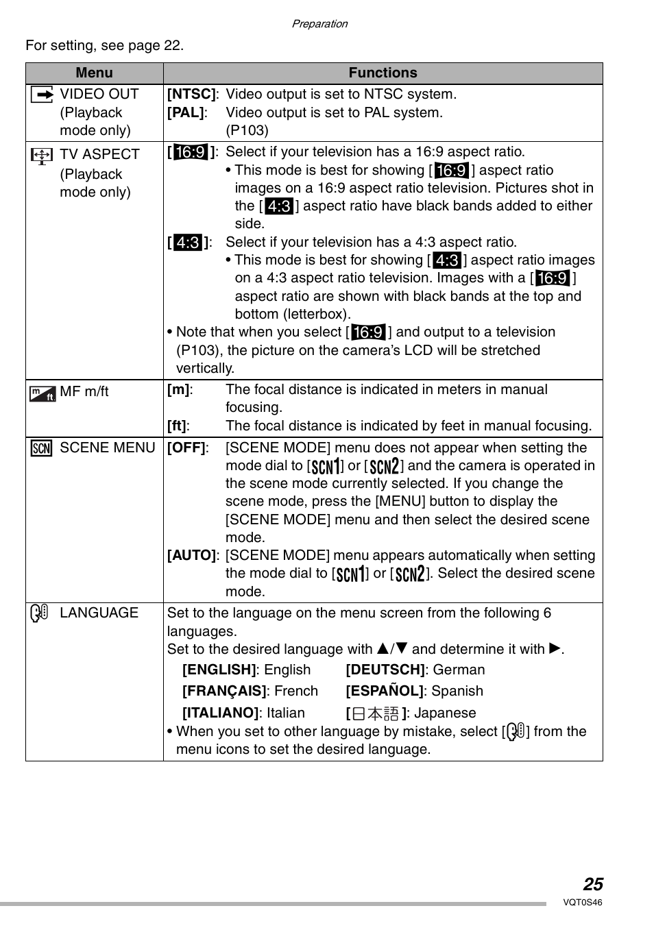 Panasonic DMC-LX1GN User Manual | Page 25 / 128