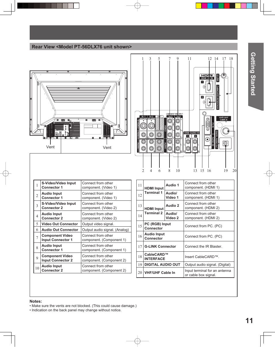 Getting start ed | Panasonic PT 56DLX76 User Manual | Page 11 / 92