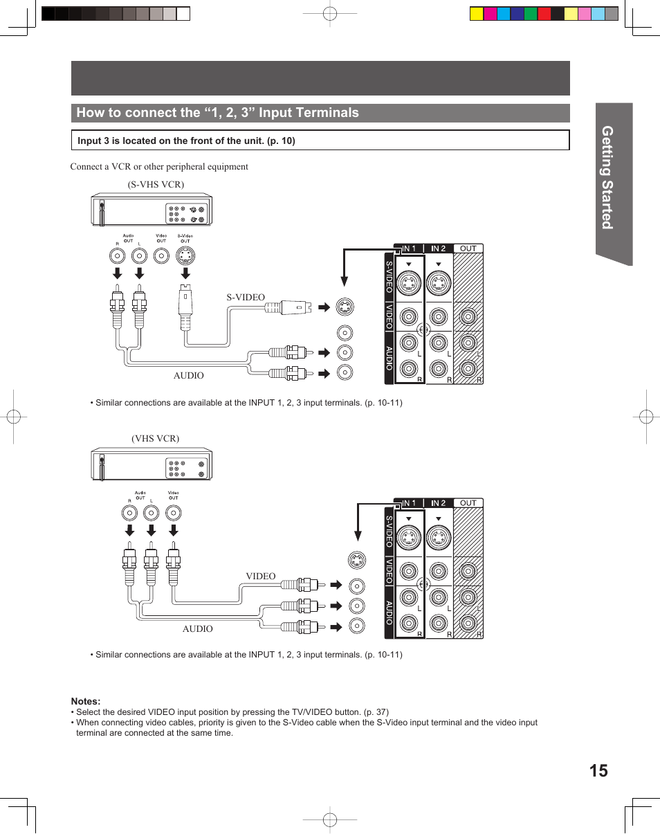 Getting start ed, How to connect the “1, 2, 3” input terminals | Panasonic PT 56DLX76 User Manual | Page 15 / 92