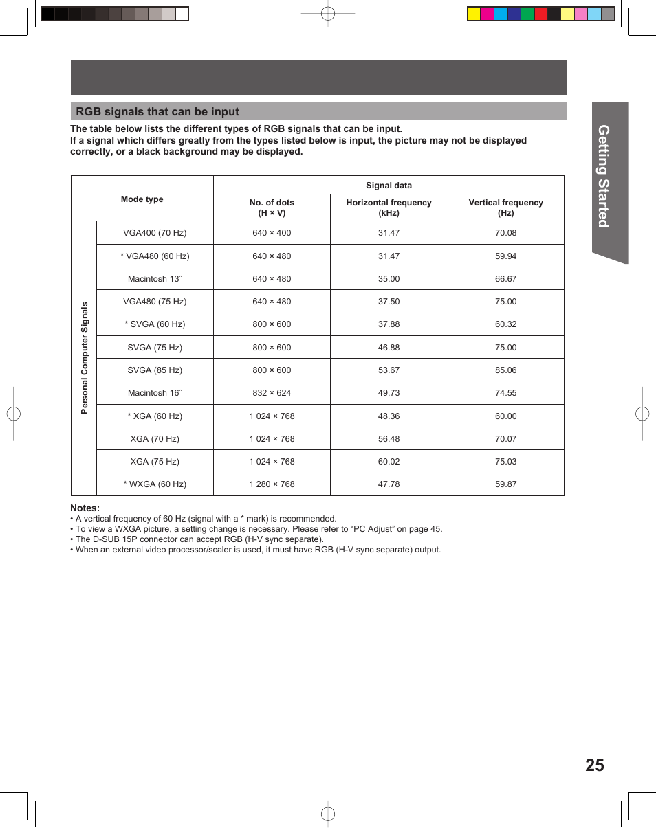 Getting start ed, Rgb signals that can be input | Panasonic PT 56DLX76 User Manual | Page 25 / 92