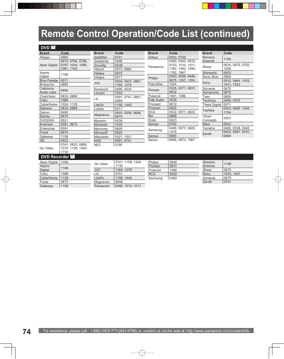 Remote control operation/code list (continued) | Panasonic PT 56DLX76 User Manual | Page 74 / 92