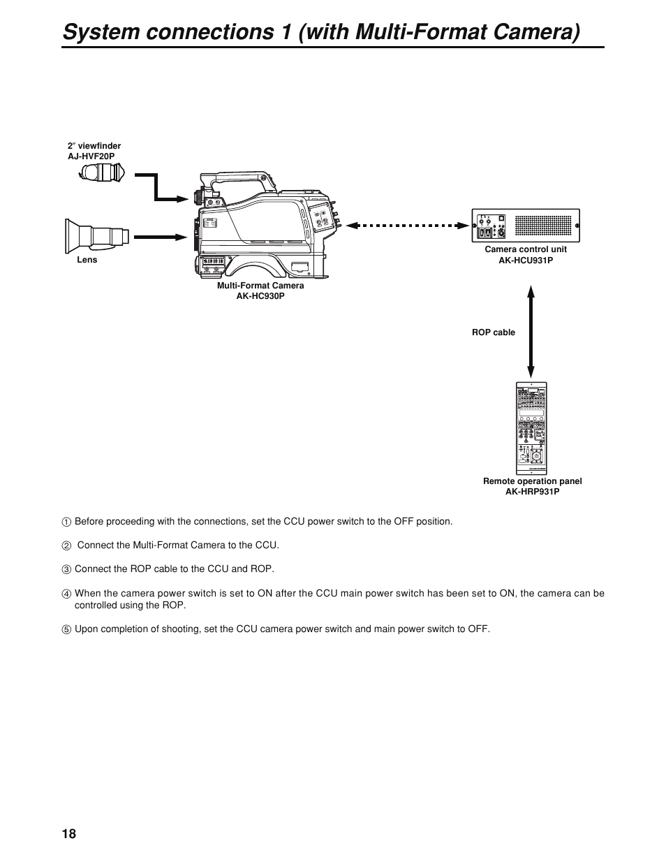 System connections 1 (with multi-format camera) | Panasonic AK-HC930P User Manual | Page 18 / 30