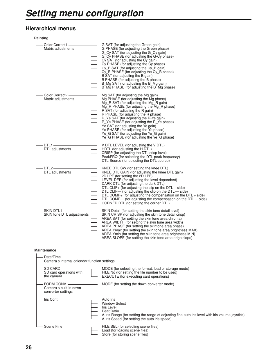 Setting menu configuration, Hierarchical menus | Panasonic AK-HC930P User Manual | Page 26 / 30