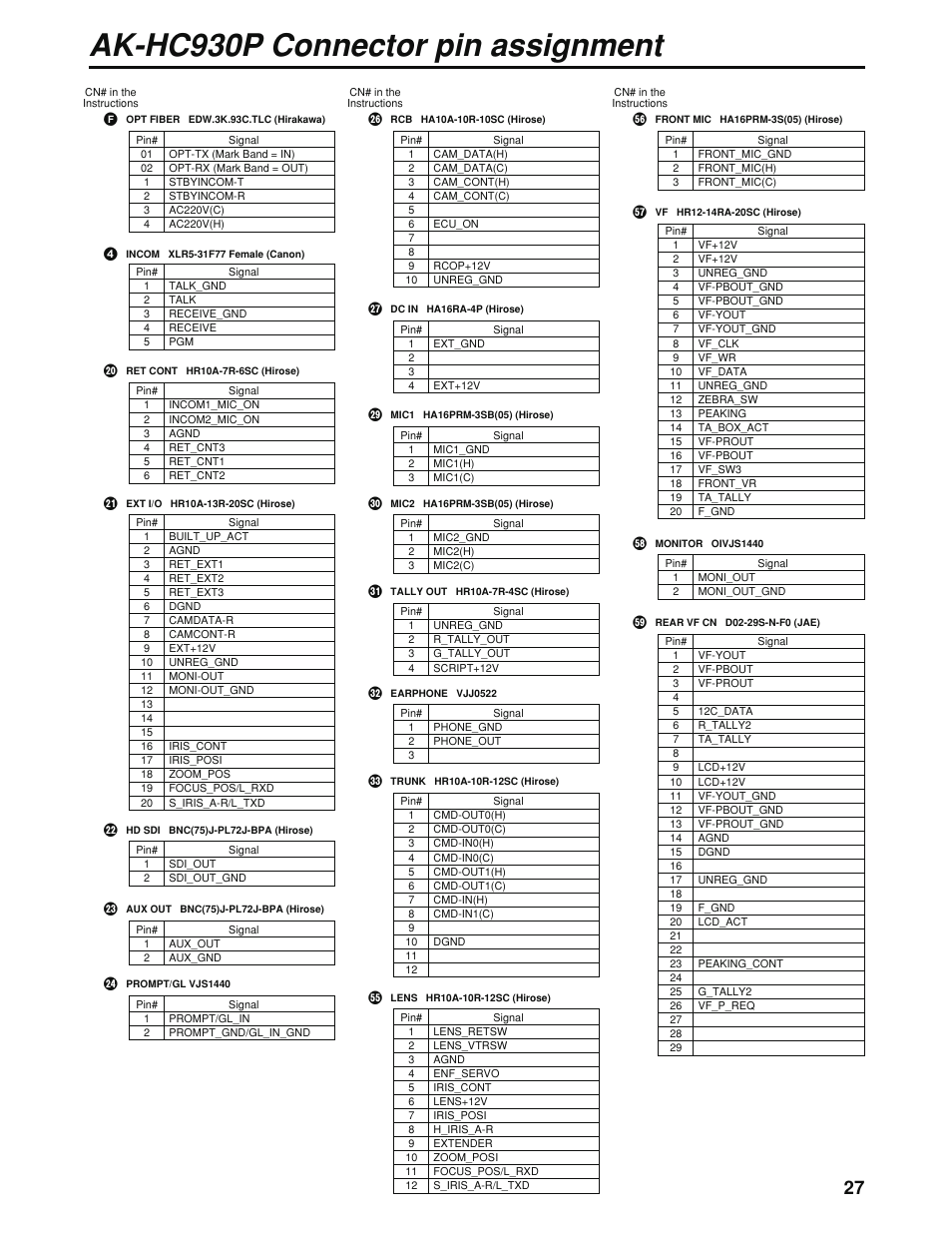 Ak-hc930p connector pin assignment | Panasonic AK-HC930P User Manual | Page 27 / 30