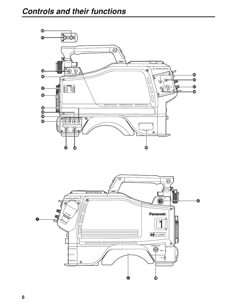 Controls and their functions, Fe j i | Panasonic AK-HC930P User Manual | Page 6 / 30