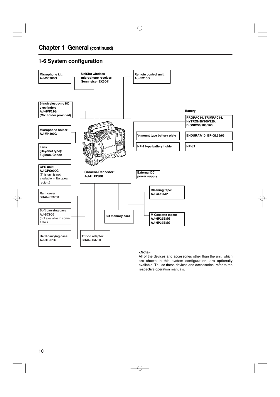 6 system configuration, Chapter 1 general, Continued) | Panasonic AJ-HDX900E User Manual | Page 10 / 134