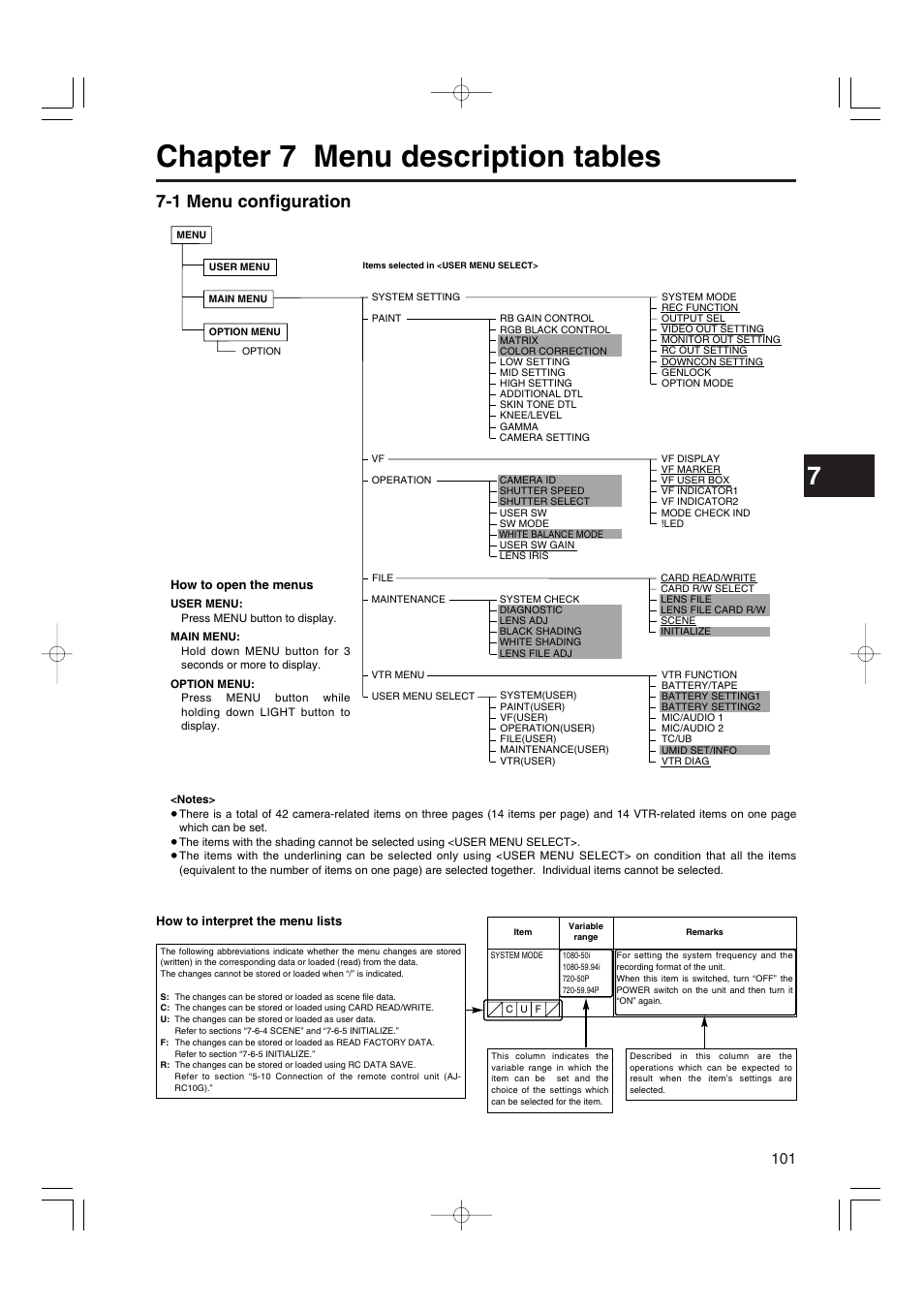 Chapter 7 menu description tables, 1 menu configuration, 1 menu configfation | Panasonic AJ-HDX900E User Manual | Page 101 / 134