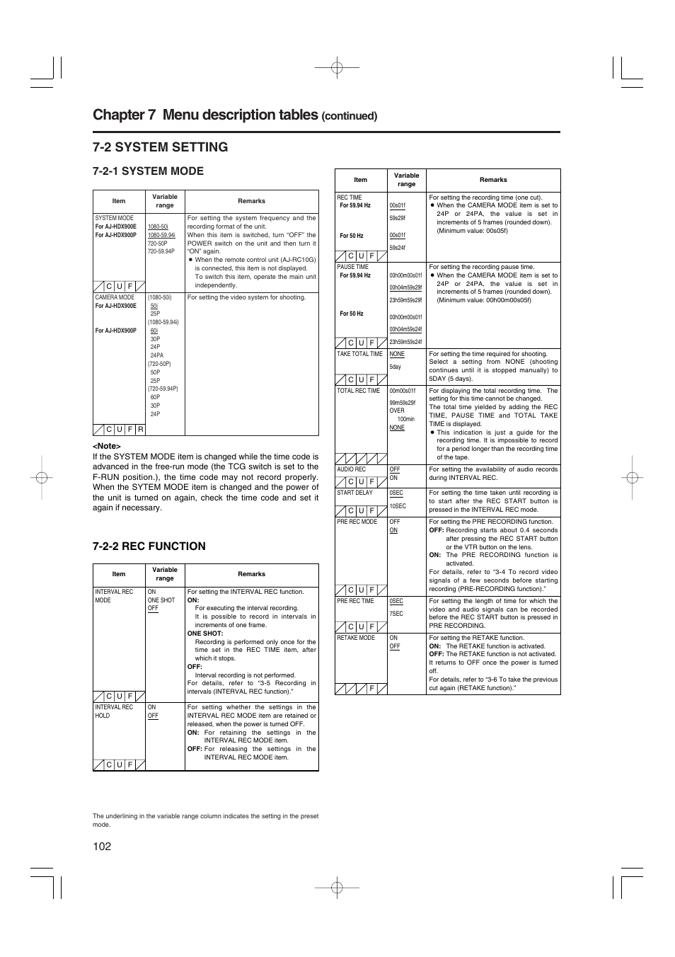 2 system setting, 2-1 system mode, 2-2 rec function | System mode, Rec function, Chapter 7 menu description tables, Continued) | Panasonic AJ-HDX900E User Manual | Page 102 / 134