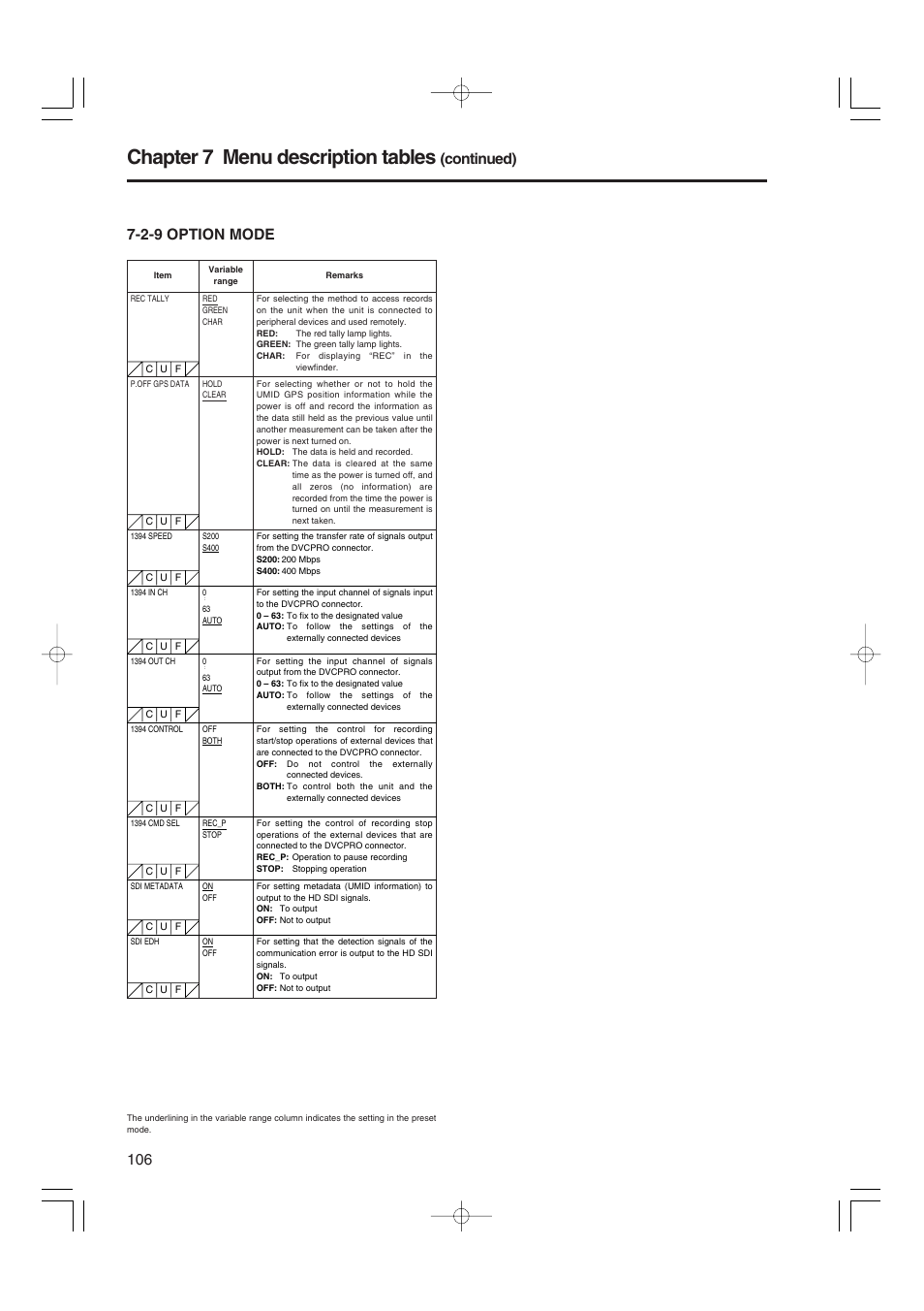 2-9 option mode, Option mode, Chapter 7 menu description tables | Continued) | Panasonic AJ-HDX900E User Manual | Page 106 / 134