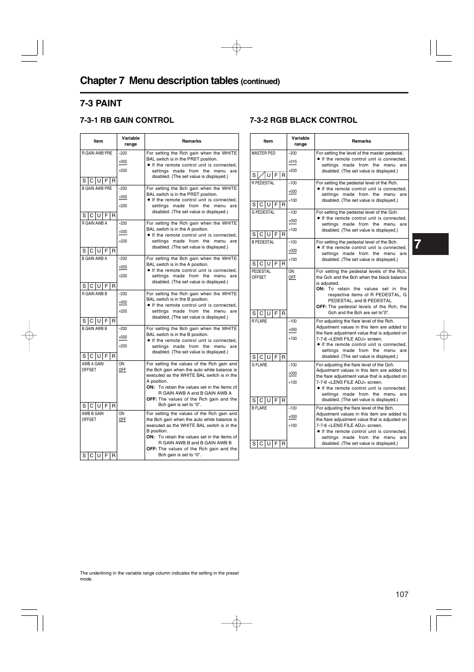 3 paint, 3-1 rb gain control, 3-2 rgb black control | Rb gain control, Rgb black control, Chapter 7 menu description tables, Continued) | Panasonic AJ-HDX900E User Manual | Page 107 / 134
