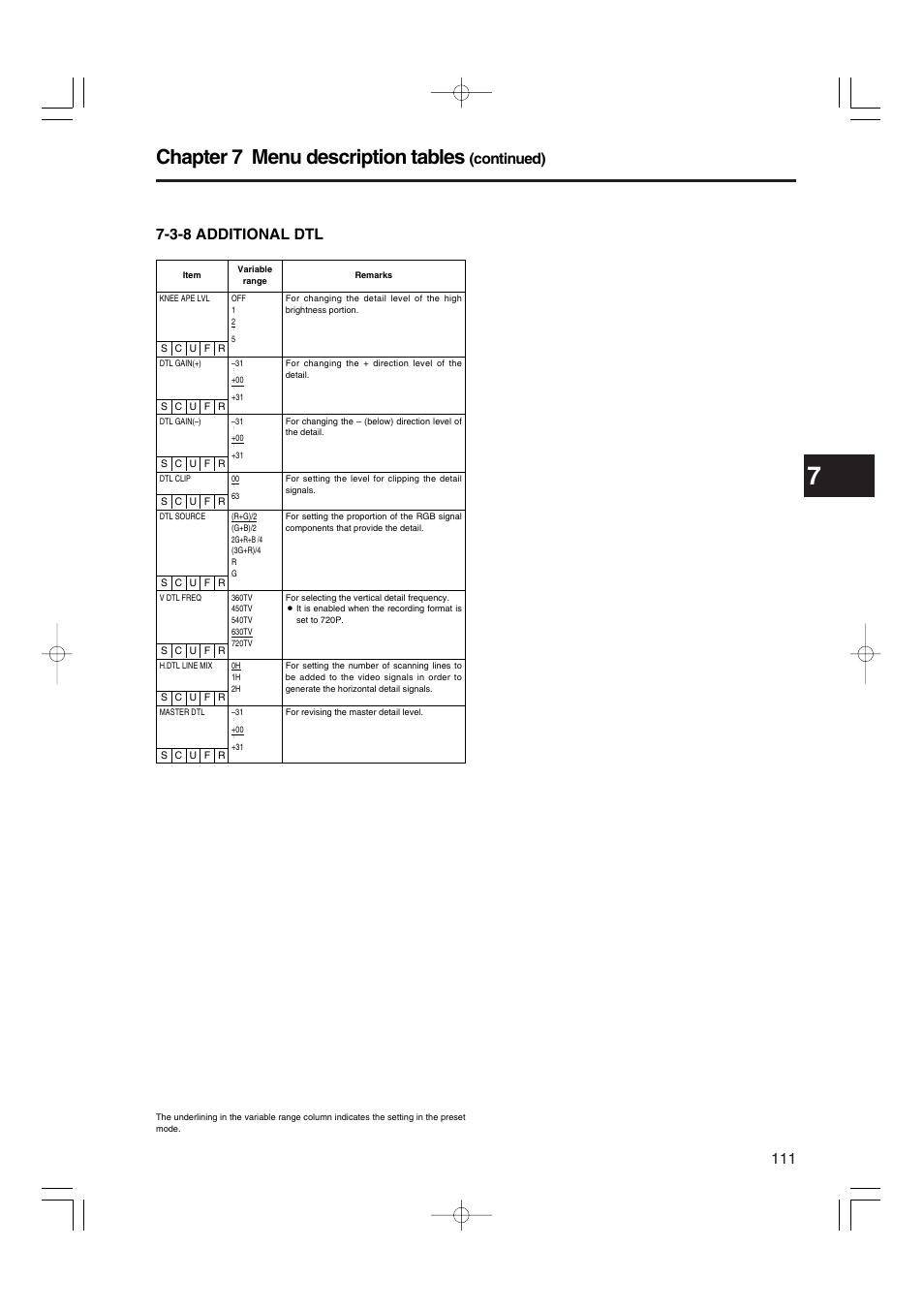 3-8 additional dtl, Addtional dtl, Chapter 7 menu description tables | Continued) | Panasonic AJ-HDX900E User Manual | Page 111 / 134