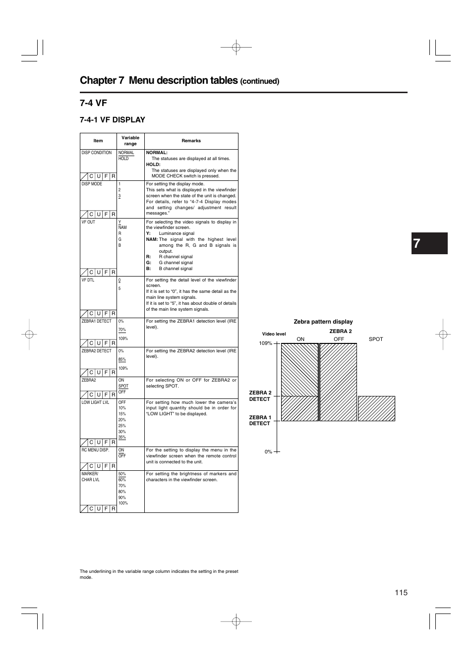 4 vf, 4-1 vf display, Vf displays | Chapter 7 menu description tables, Continued) | Panasonic AJ-HDX900E User Manual | Page 115 / 134