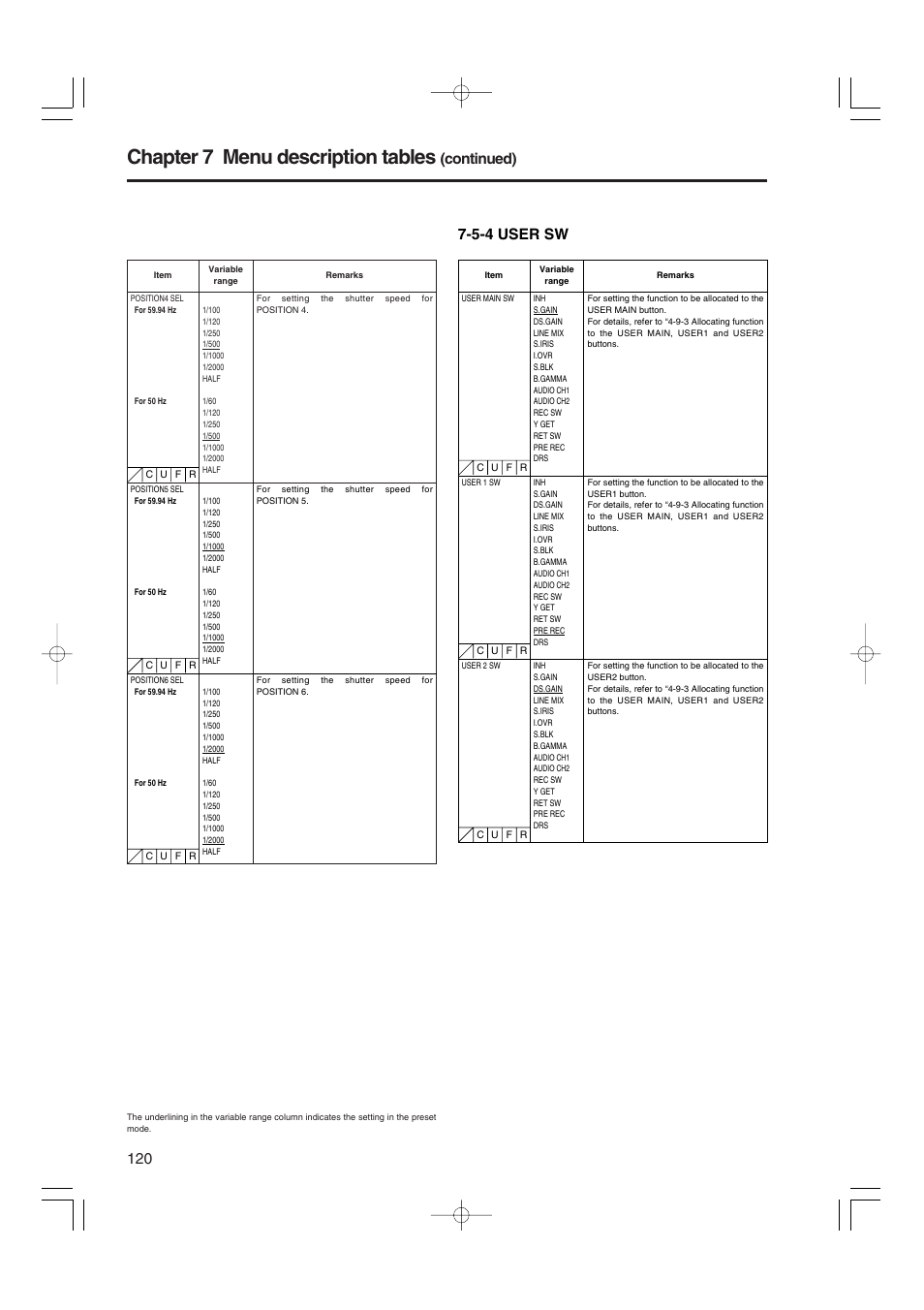 5-4 user sw, User sw, Chapter 7 menu description tables | Continued) | Panasonic AJ-HDX900E User Manual | Page 120 / 134
