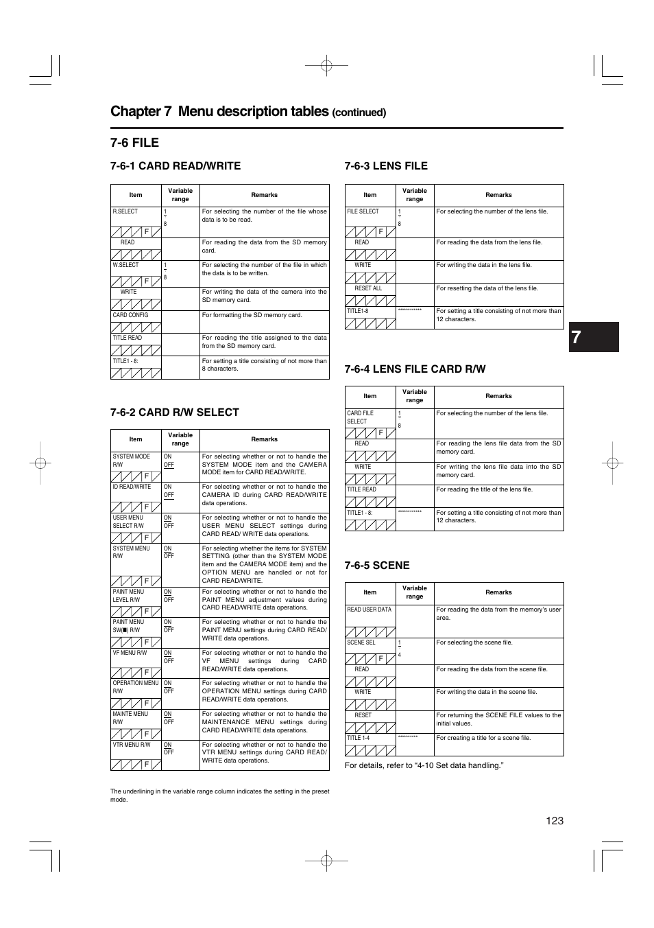 6 file, 6-1 card read/write, 6-2 card r/w select | 6-3 lens file, 6-4 lens file card r/w, 6-5 scene, Card read/write, Card r/w select, Lens file, Lens file card r/w | Panasonic AJ-HDX900E User Manual | Page 123 / 134