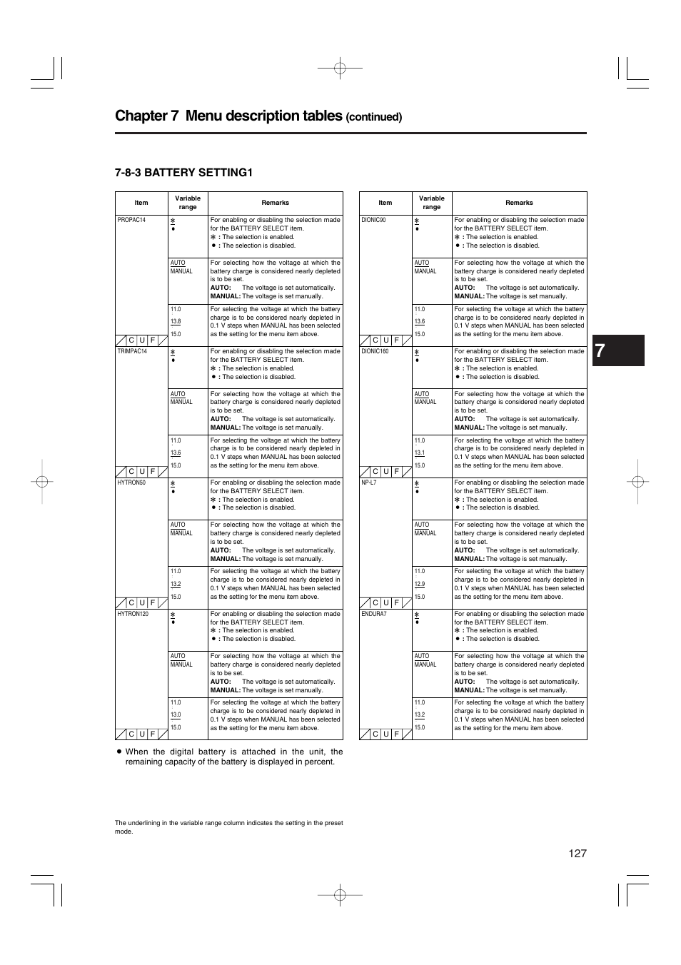 8-3 battery setting1, Battery setting1, Chapter 7 menu description tables | Continued) | Panasonic AJ-HDX900E User Manual | Page 127 / 134