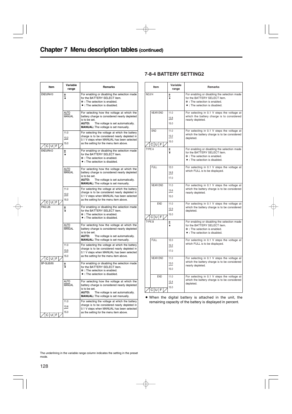 8-4 battery setting2, Battery setting2, Chapter 7 menu description tables | Continued) | Panasonic AJ-HDX900E User Manual | Page 128 / 134