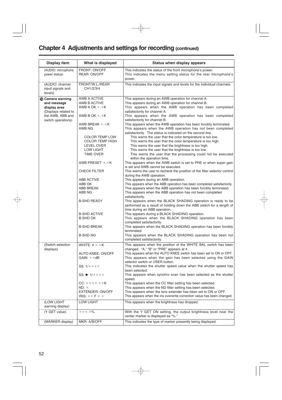 Chapter 4 adjustments and settings for recording, Continued) | Panasonic AJ-HDX900E User Manual | Page 52 / 134