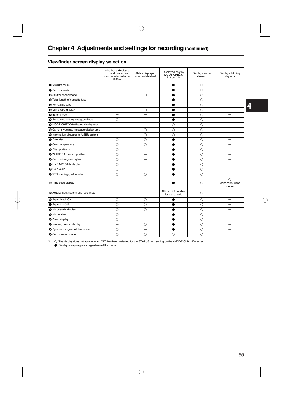 Chapter 4 adjustments and settings for recording, Continued), Viewfinder screen display selection | Panasonic AJ-HDX900E User Manual | Page 55 / 134