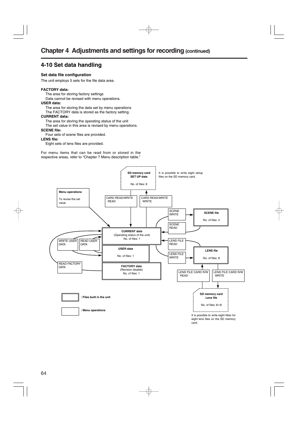 10 set data handling, Chapter 4 adjustments and settings for recording, Continued) | Panasonic AJ-HDX900E User Manual | Page 64 / 134