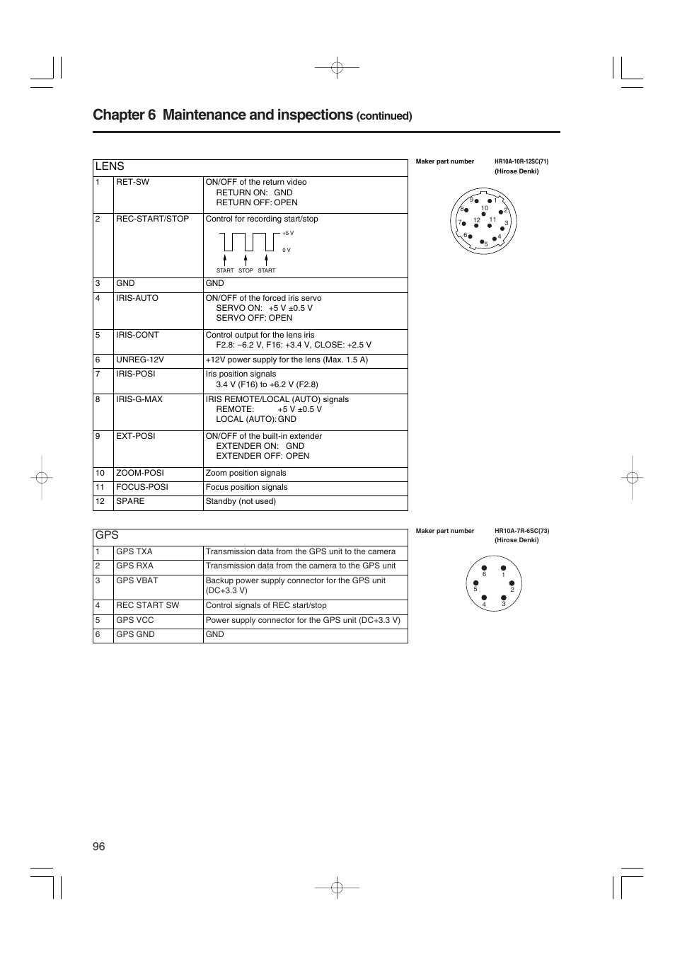 Chapter 6 maintenance and inspections, Continued) gps, Lens | Panasonic AJ-HDX900E User Manual | Page 96 / 134