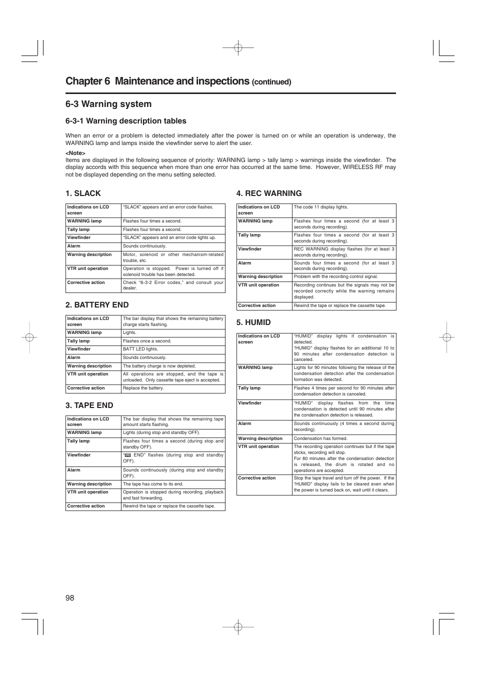 3 warning system, 3-1 warning description tables, Warning description tables | Chapter 6 maintenance and inspections, 98 5. humid, Slack, Rec warning 2. battery end 3. tape end, Continued) | Panasonic AJ-HDX900E User Manual | Page 98 / 134