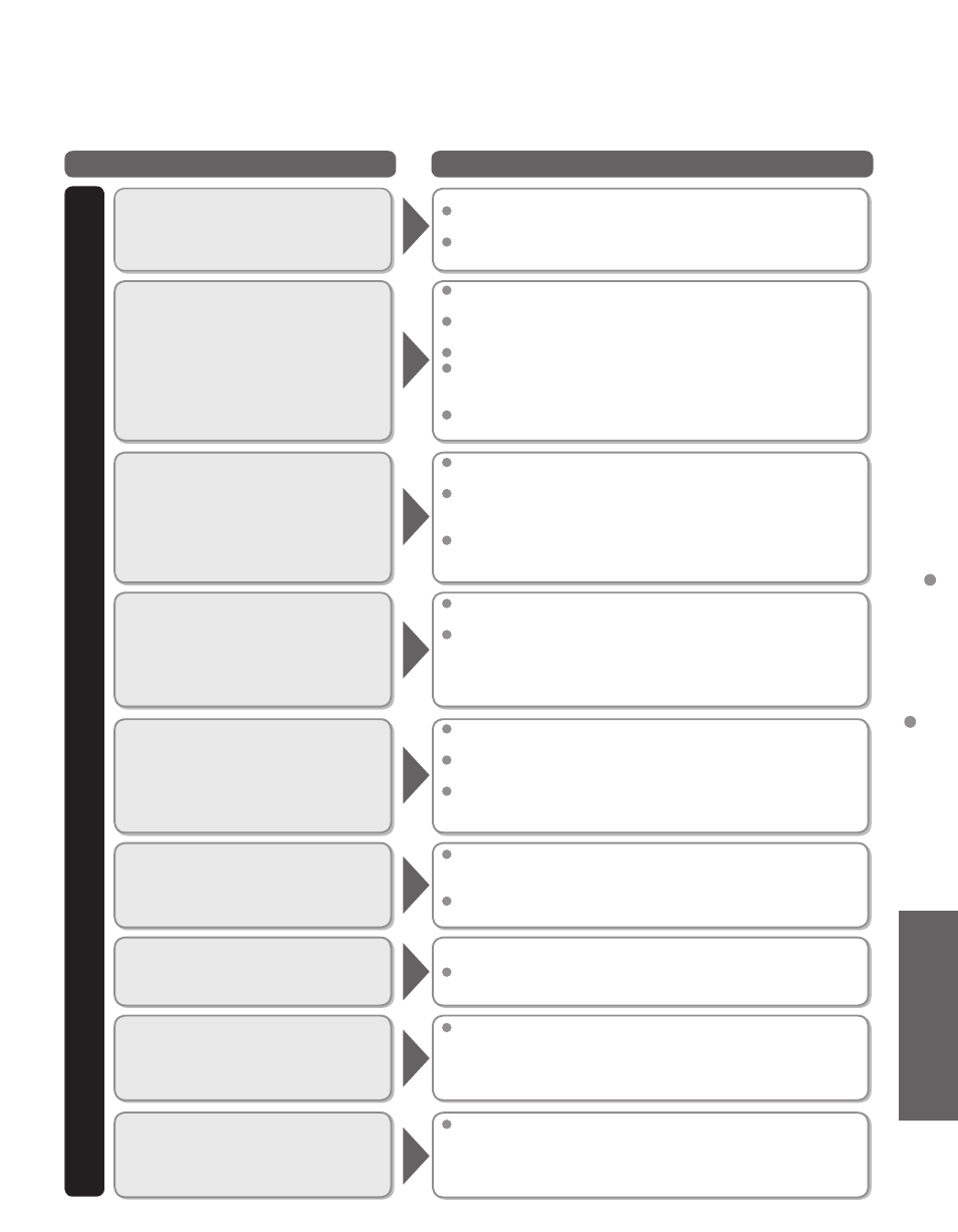 Frequently asked questions (faq), Picture | Panasonic 60"/65" Class 1080p Plasma HDTV TC-P60ST30 User Manual | Page 59 / 68