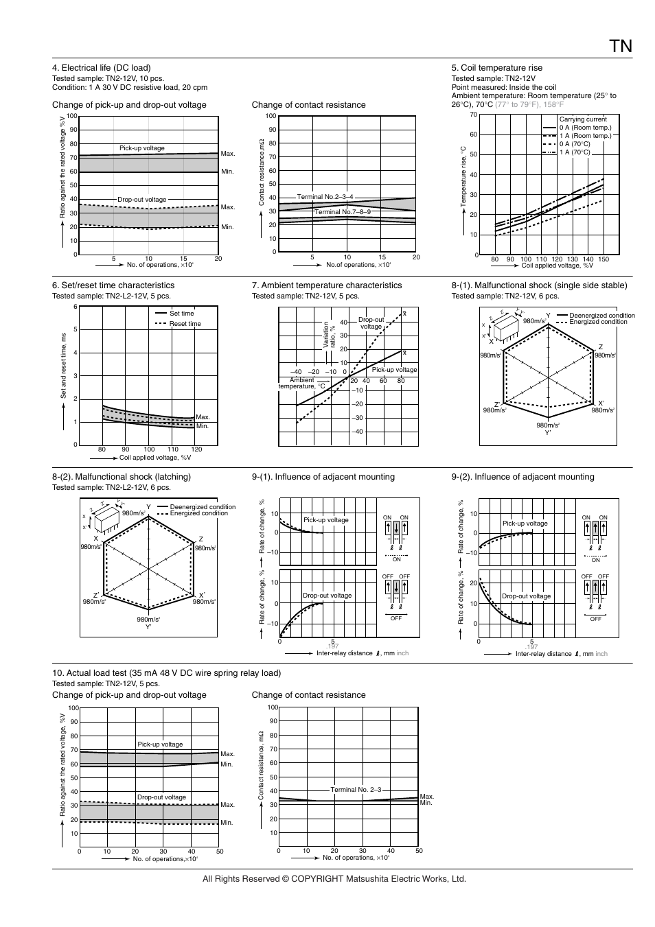 Panasonic TN Relay User Manual | Page 4 / 5