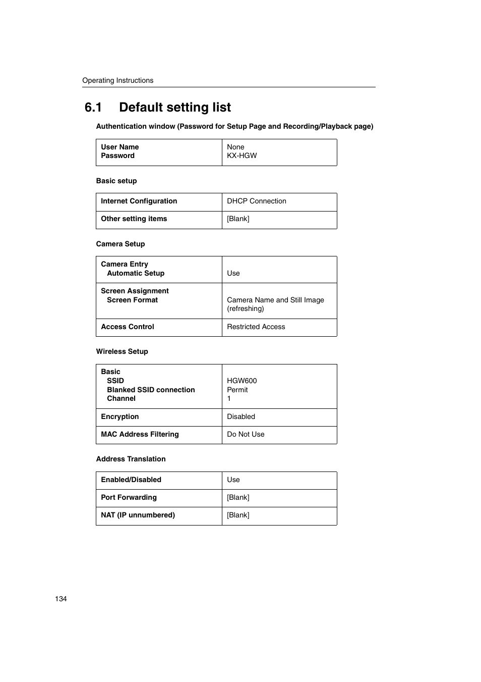 1 default setting list | Panasonic KX-HGW600 User Manual | Page 134 / 152