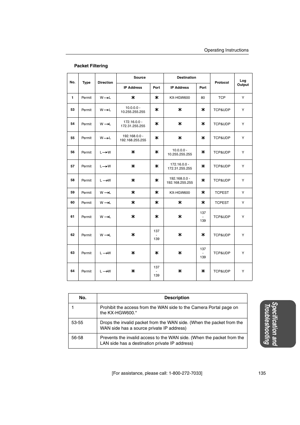 Spe cif ic atio n and tr ou ble shoo ting | Panasonic KX-HGW600 User Manual | Page 135 / 152