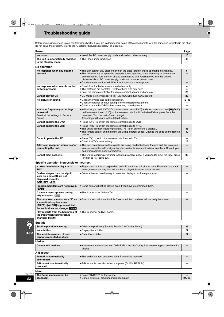 Troubleshooting guide | Panasonic SC-HT822V User Manual | Page 52 / 56